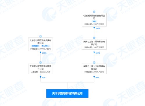 跨界強強聯手，杜華李佳琦關聯公司成立新市場營銷策劃企業