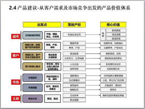 市場(chǎng)橫盤期營銷破局 邏輯、策略與實(shí)戰(zhàn)案例解析
